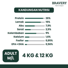 Makanan Anjing BRAVERY Medium Dog SALMON 12kg Dog Dry Food Bravery 